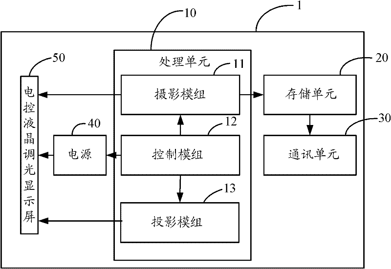 Display device with photographing function
