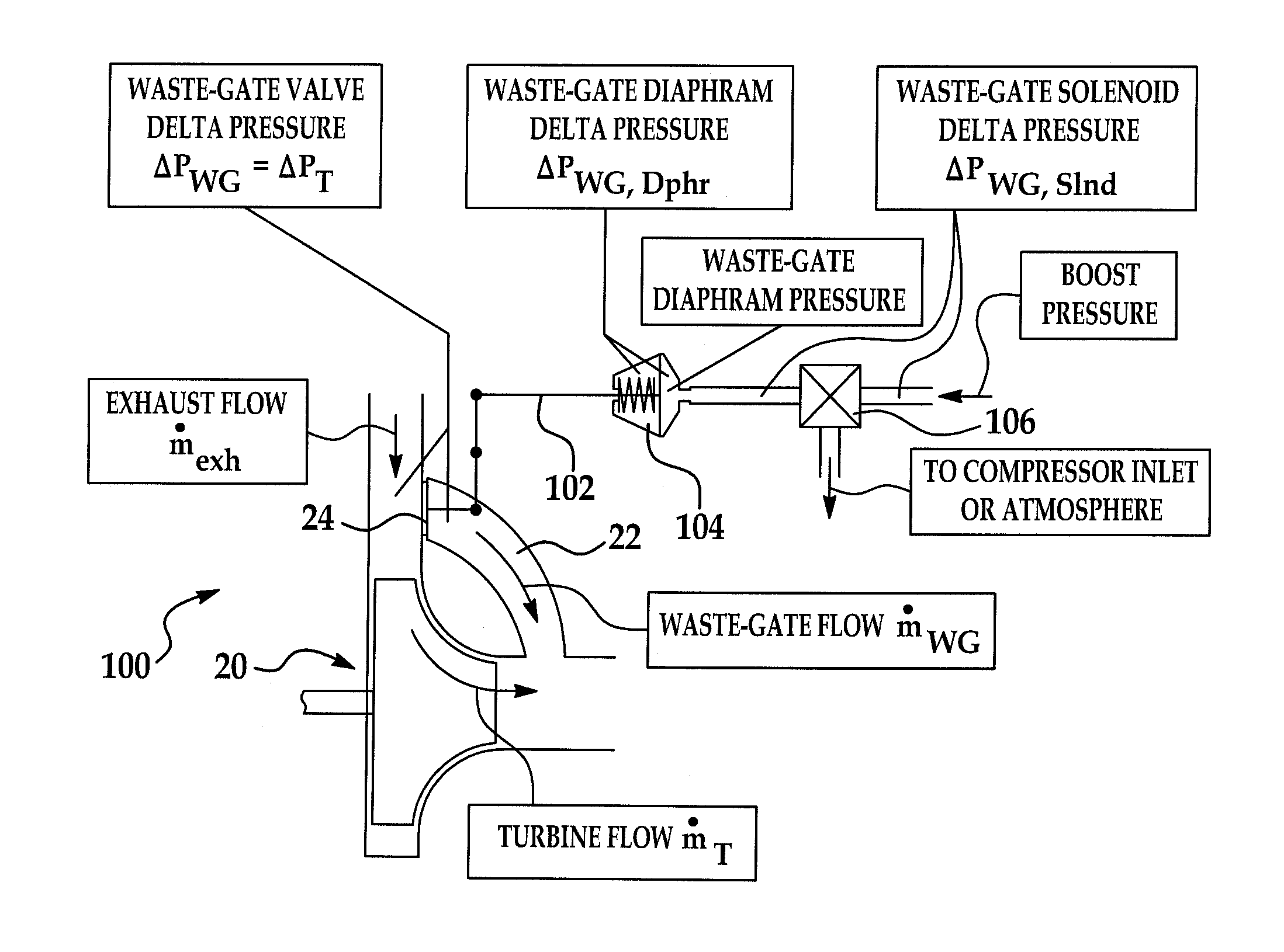 System and method for model based boost control of turbo-charged engines
