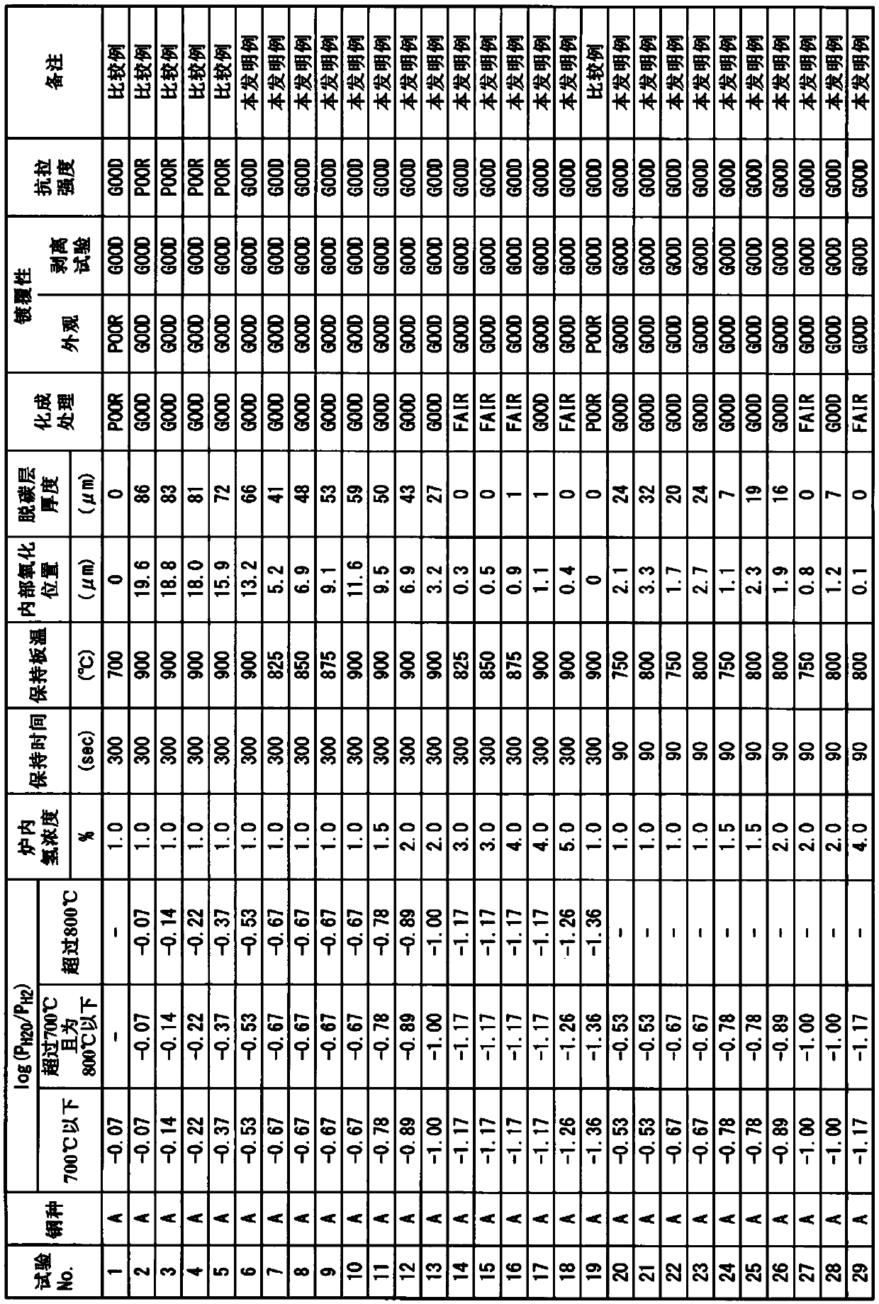 Manufacturing method of steel plate and continuous annealing apparatus for steel plate