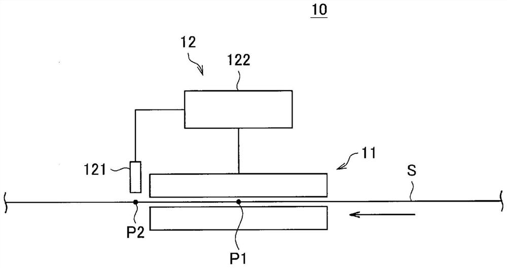 Induction heating method of metal strip and induction heating equipment