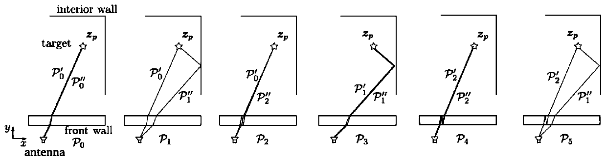 Multi-angle-based obstacle radar multipath suppression method