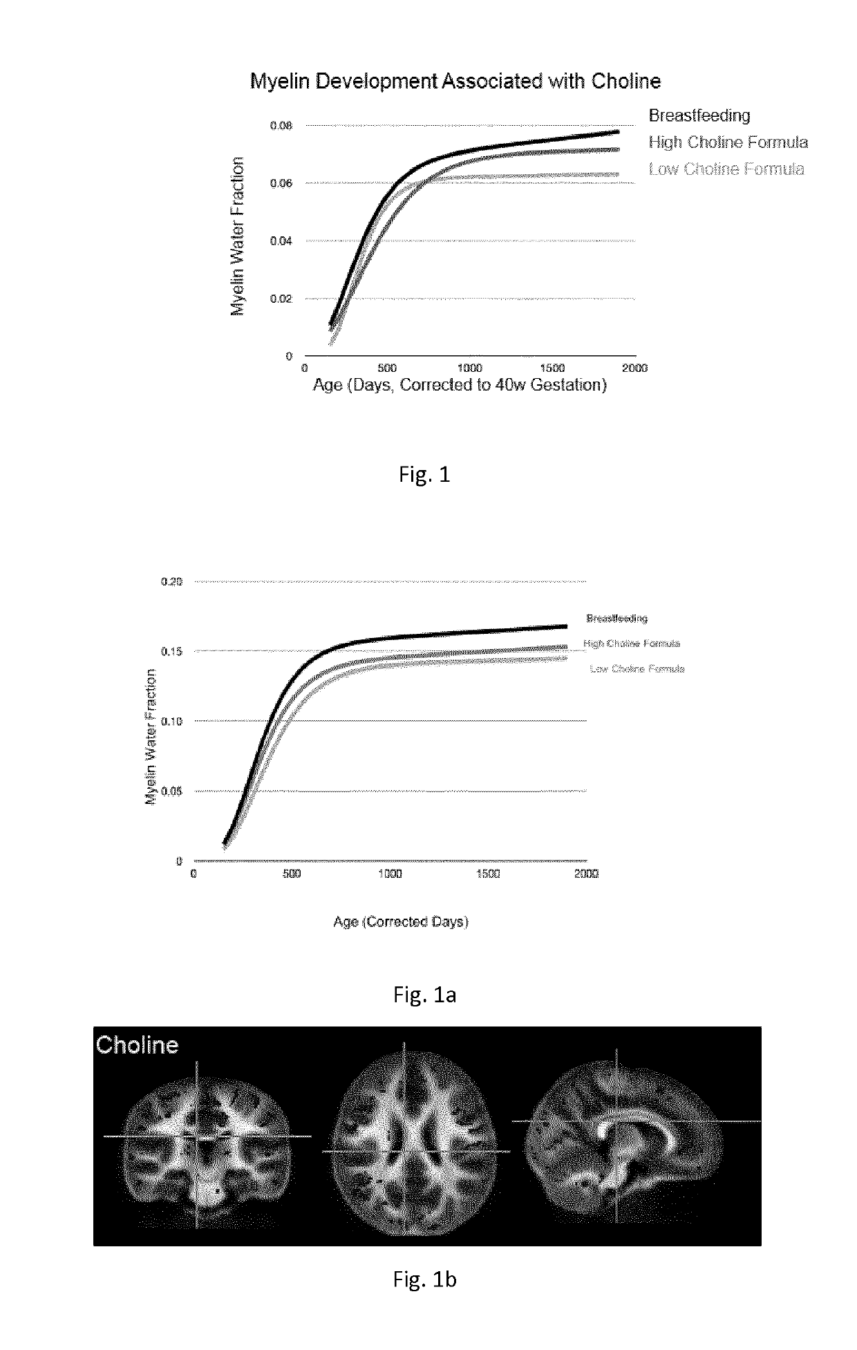 Nutritional composition and infant formula for promoting myelination of the brain