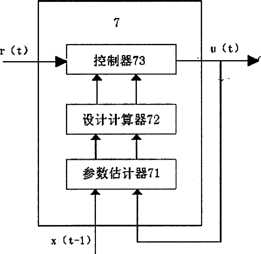 Electrohydraulic servo control system and method inuse for simulating motorway