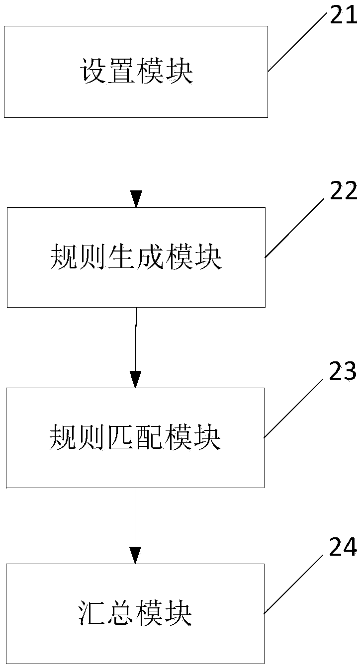Financial accounting method and system with real-time multitask processing ability