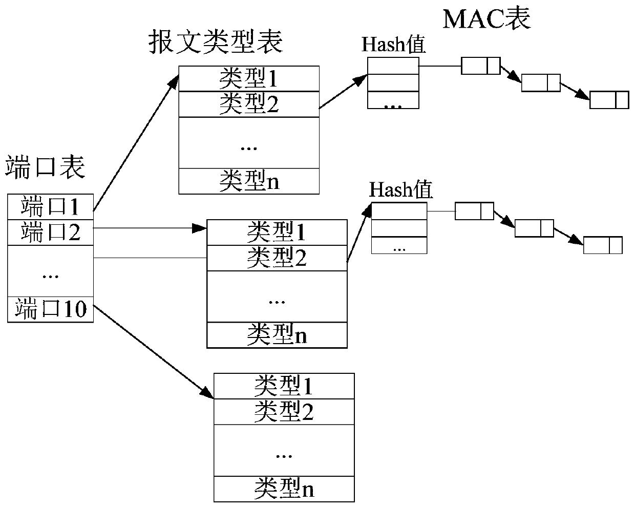 Proprietary software flow monitoring method and device