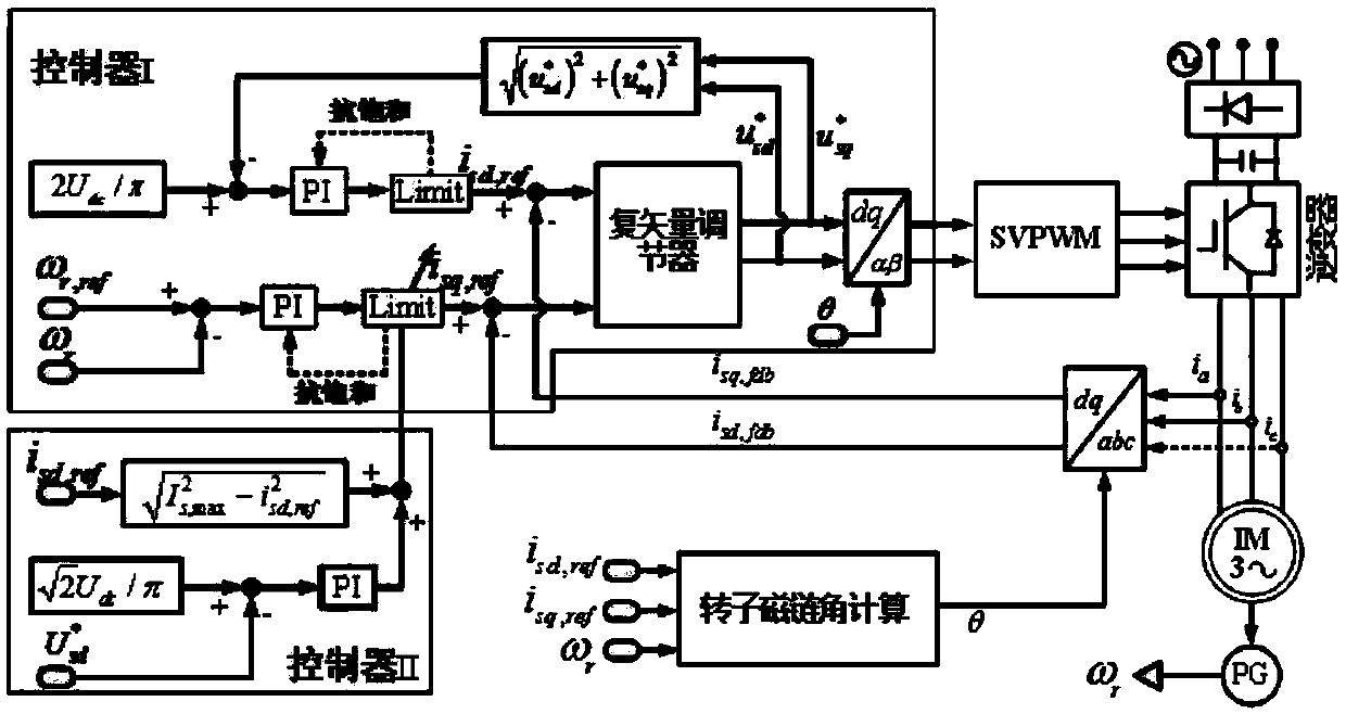 Induction motor flux weakening control method based on optimized six-beat operation