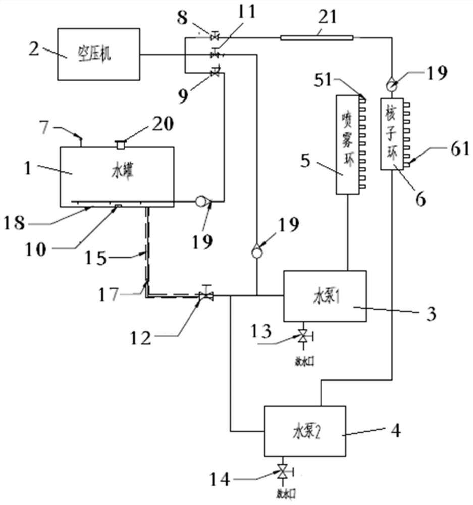 Water supply and air supply control system of vehicle-mounted snowmaker and vehicle-mounted snowmaker adopting water supply and air supply control system