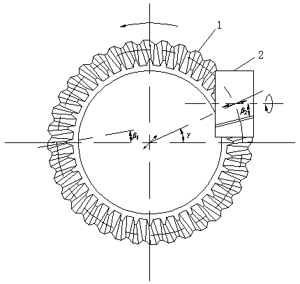 Processing device and processing method for gear