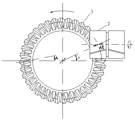 Processing device and processing method for gear