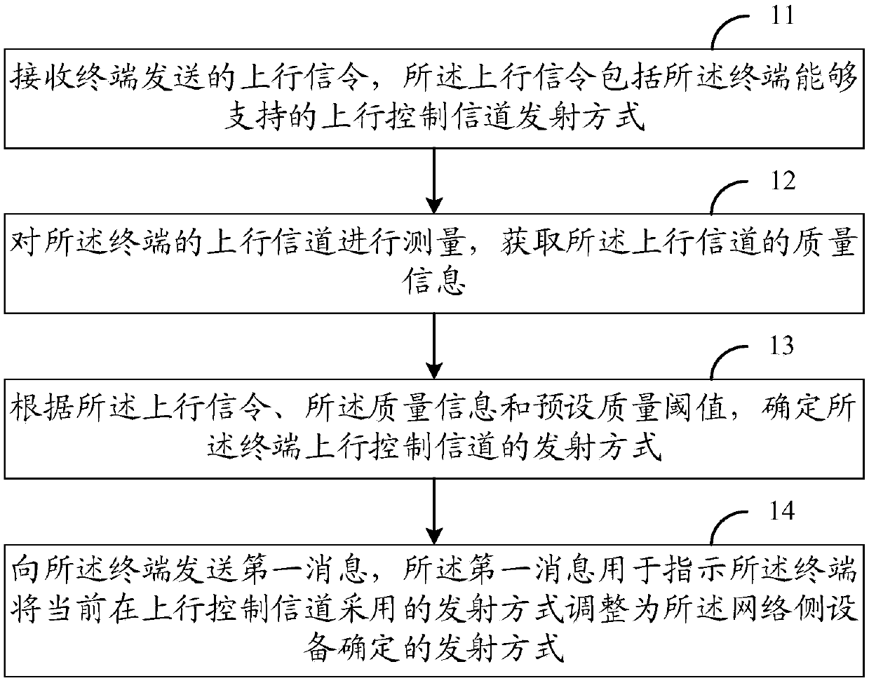 Method for controlling transmitting mode of uplink control channel of terminal, transmitting method and equipment