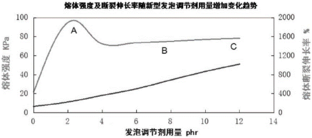 A kind of low-density polyvinyl chloride foam material and preparation method thereof