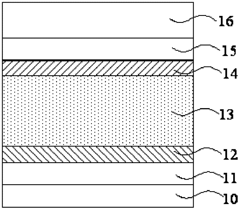 Film solar battery based on crystalline silicon and formation method thereof