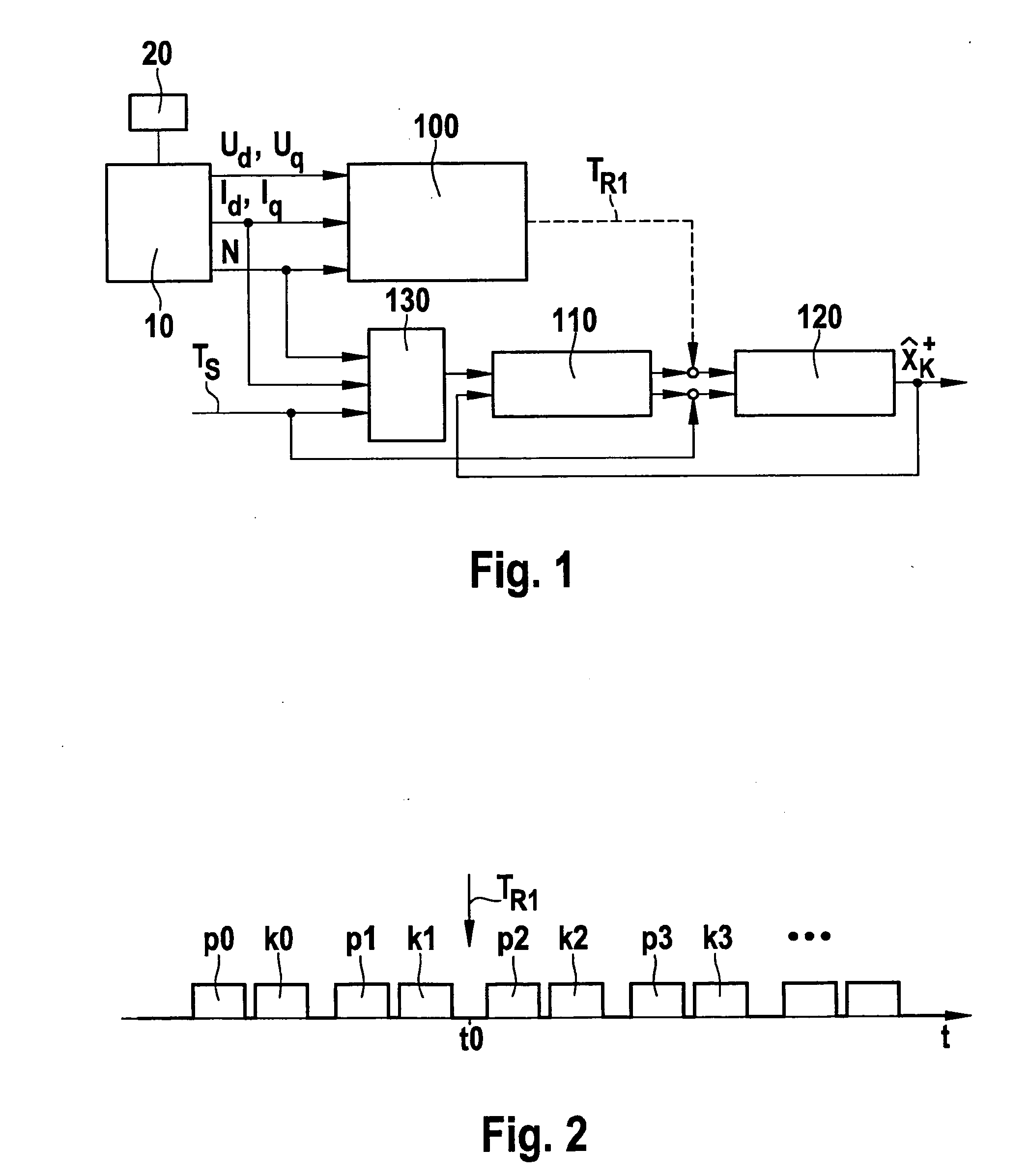 Method and device for ascertaining the rotor temperature of a permanent-magnet synchronous machine