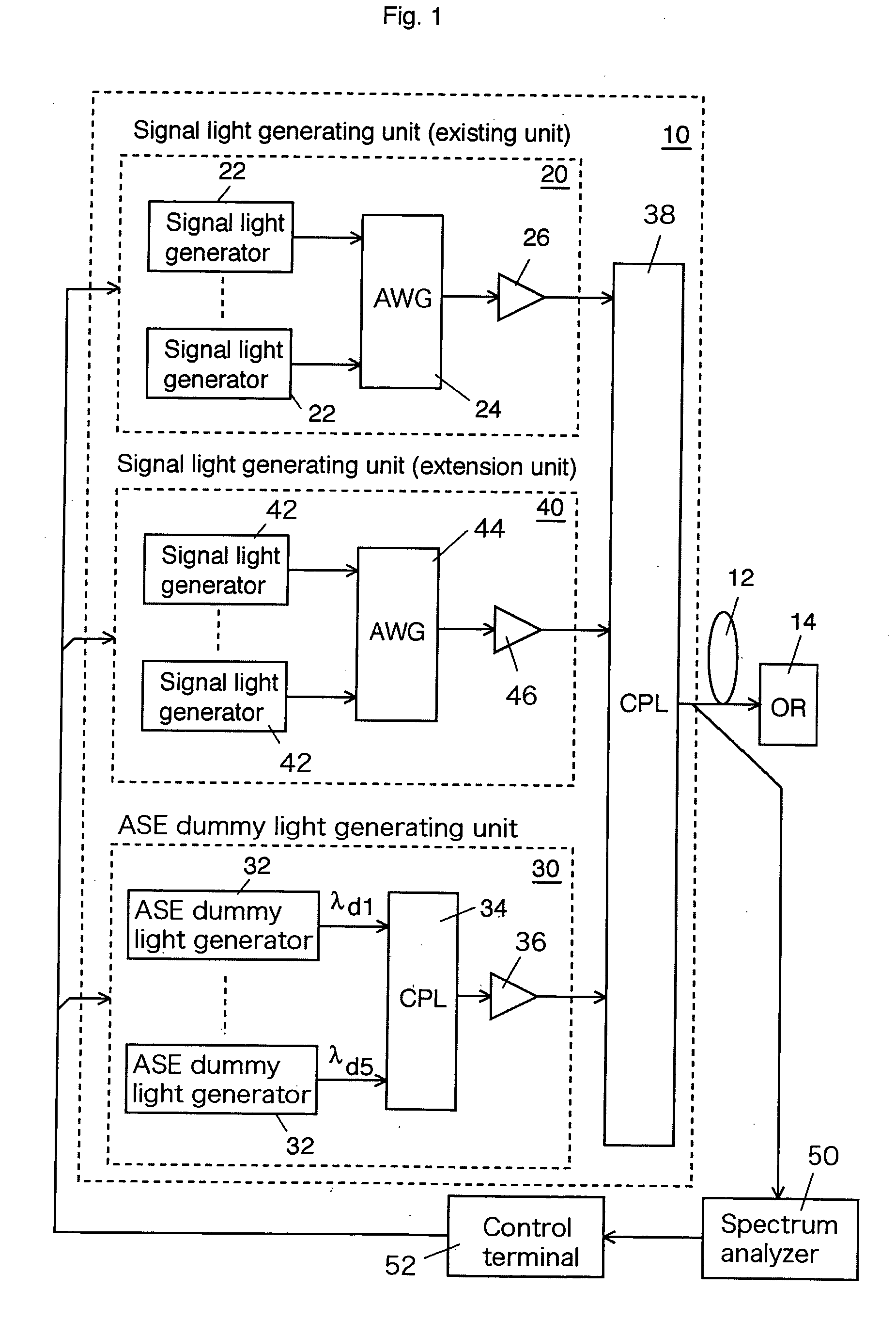 Method for upgrading an optical transmission system and an optical transmitter