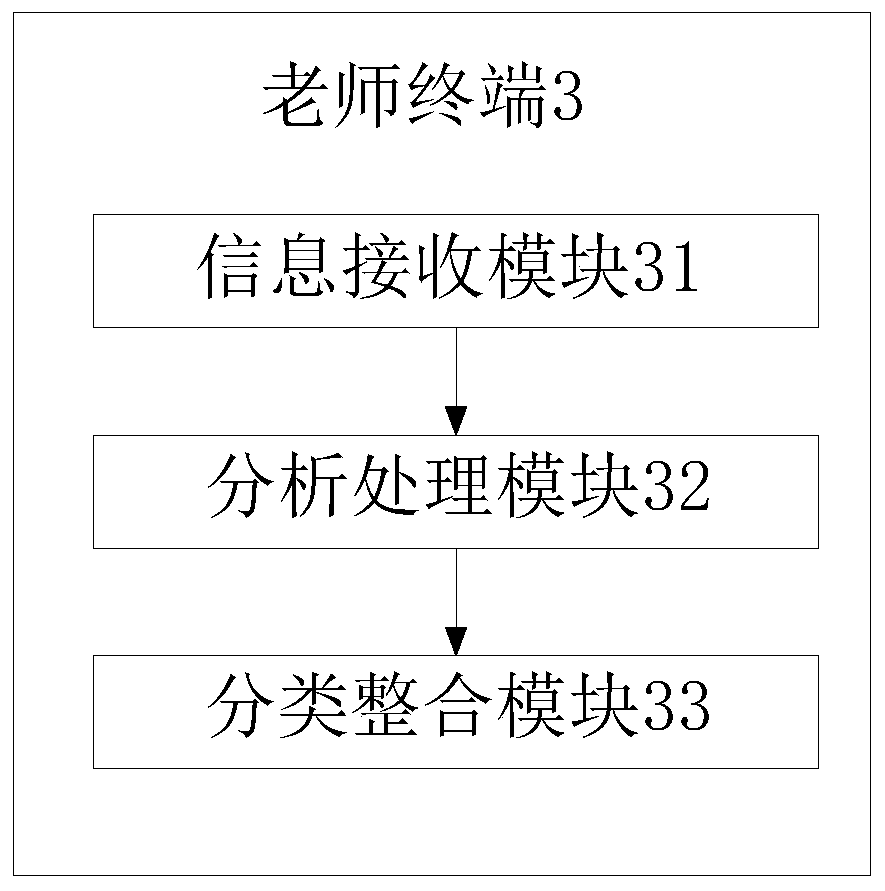 Ecological art education teaching system