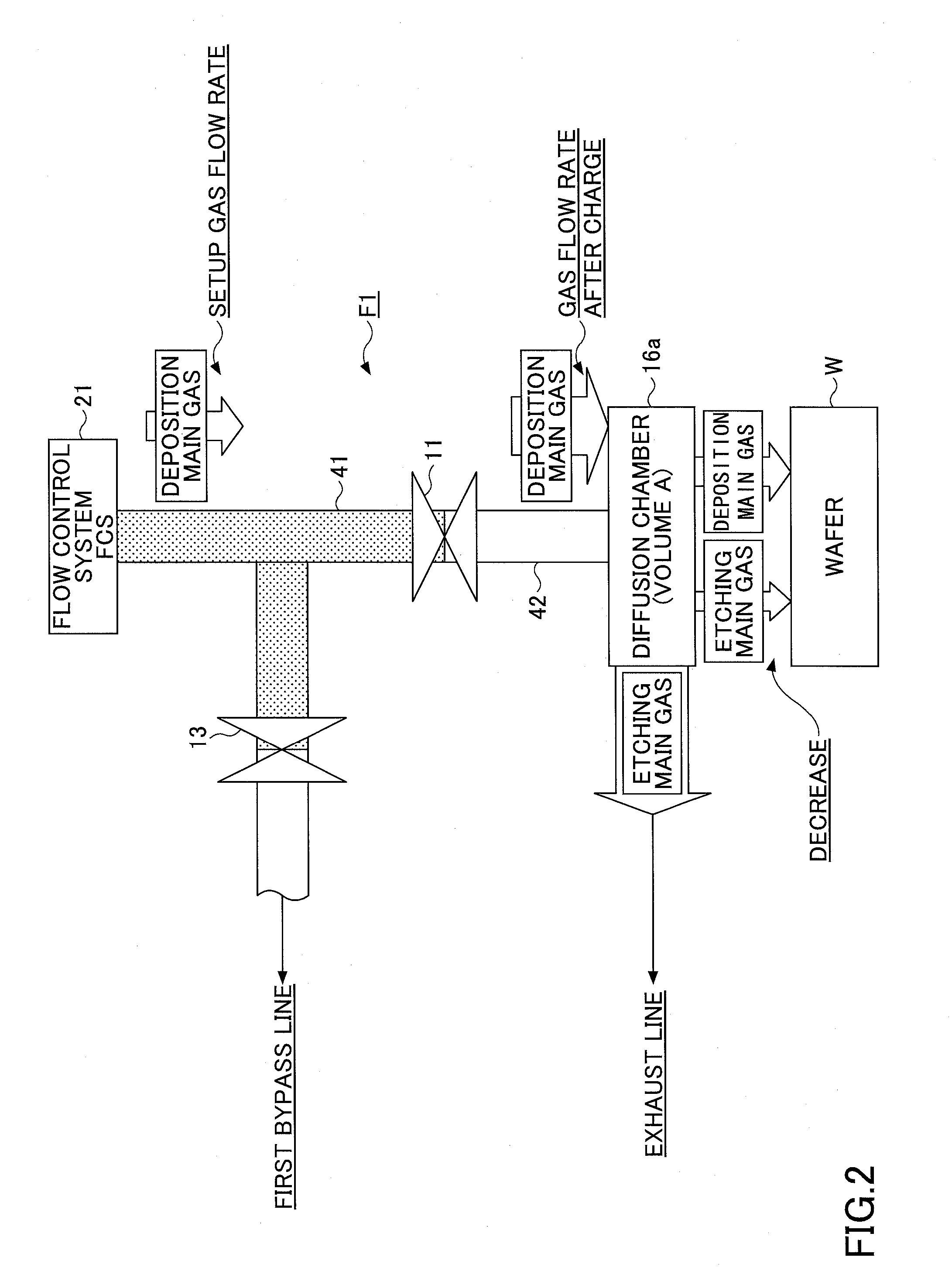 Gas supply method for semiconductor manufacturing apparatus, gas supply system, and semiconductor manufacturing apparatus