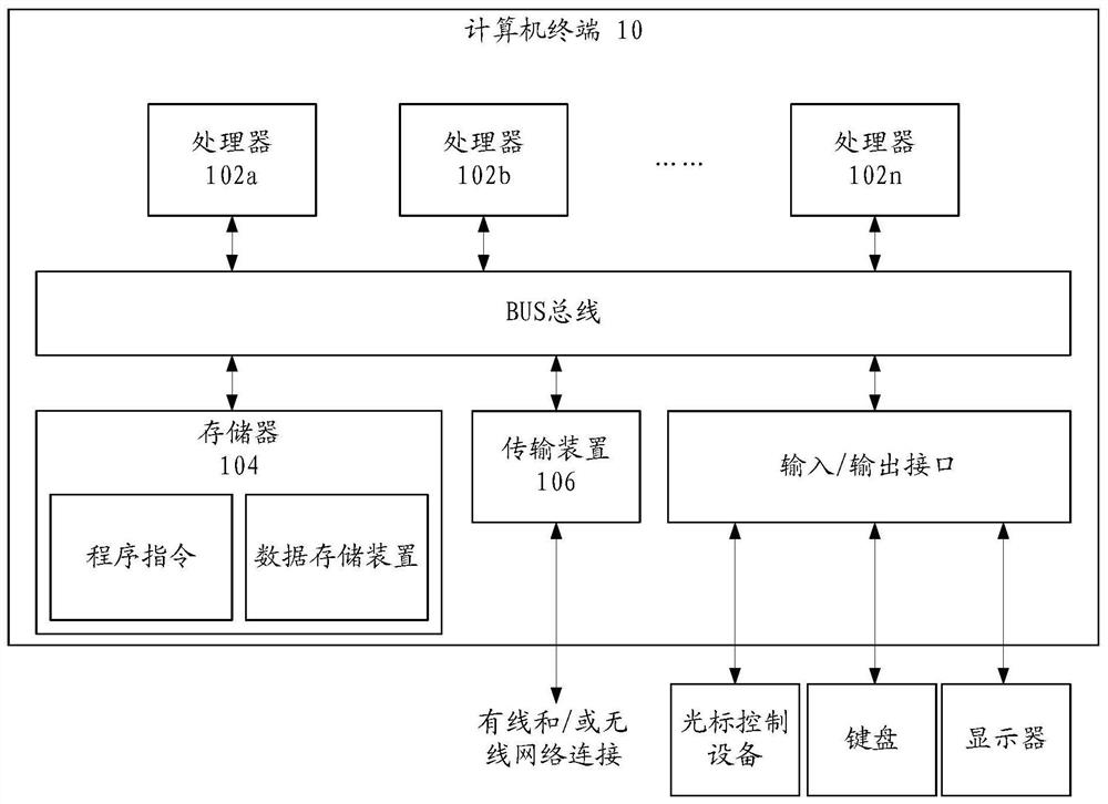 Image processing method, storage medium and computer terminal