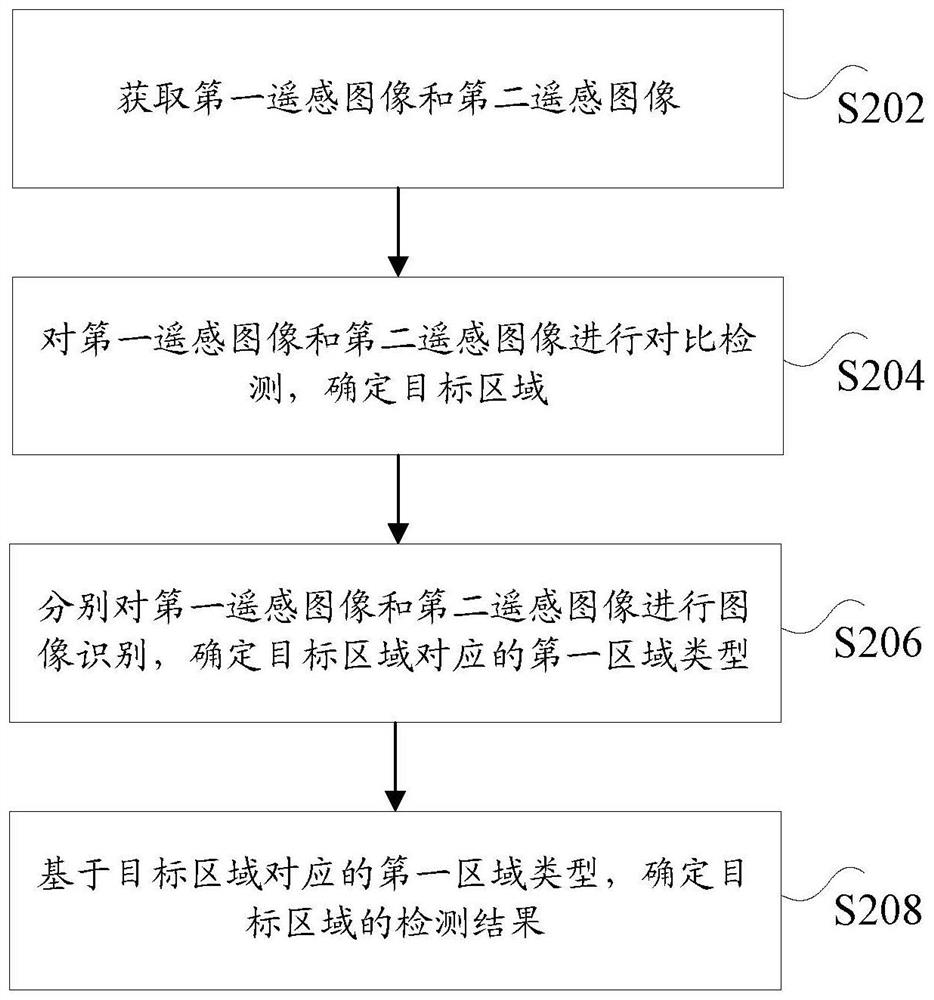 Image processing method, storage medium and computer terminal