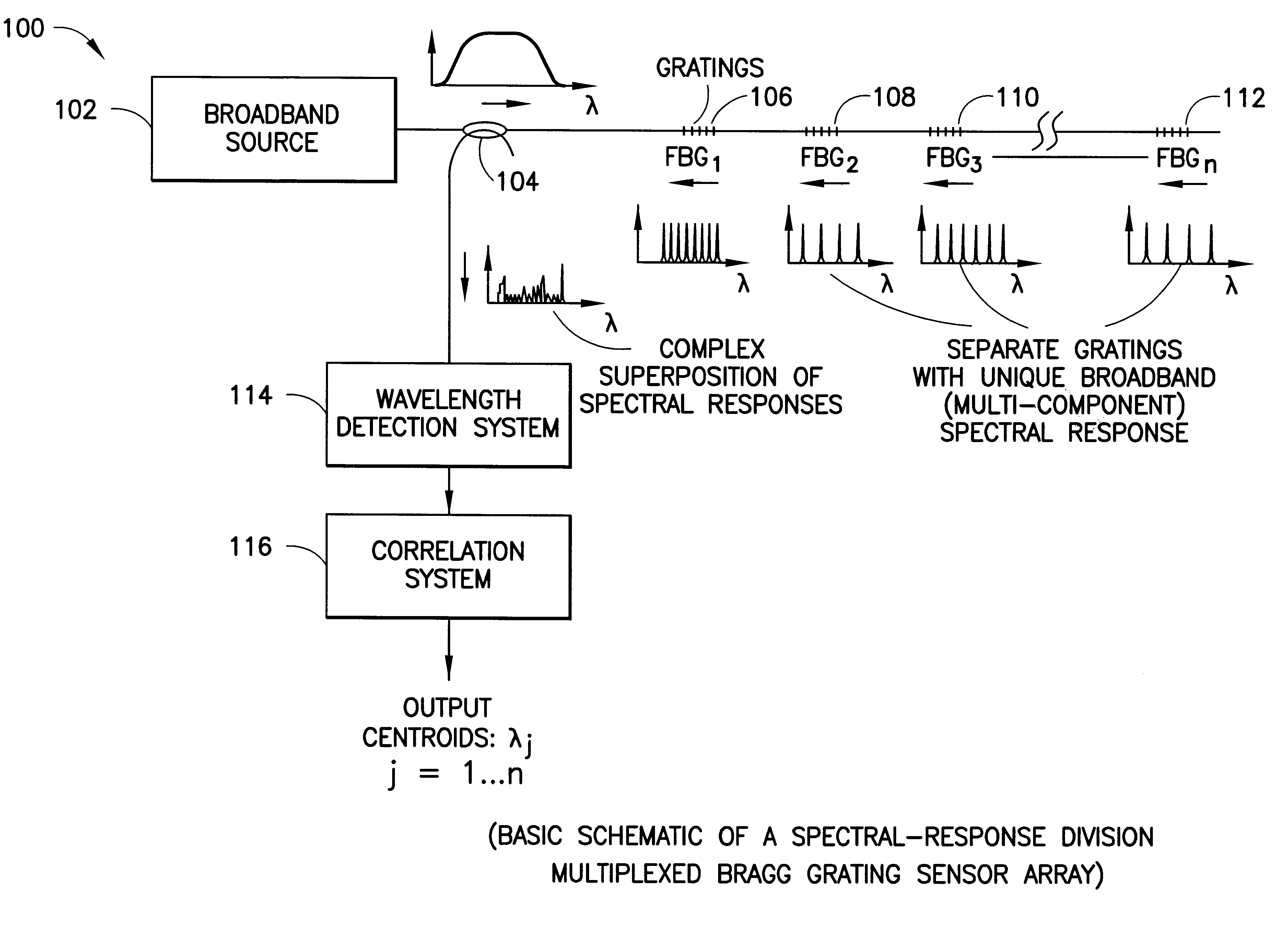 Bragg grating sensor system with spectral response or code division multiplexing