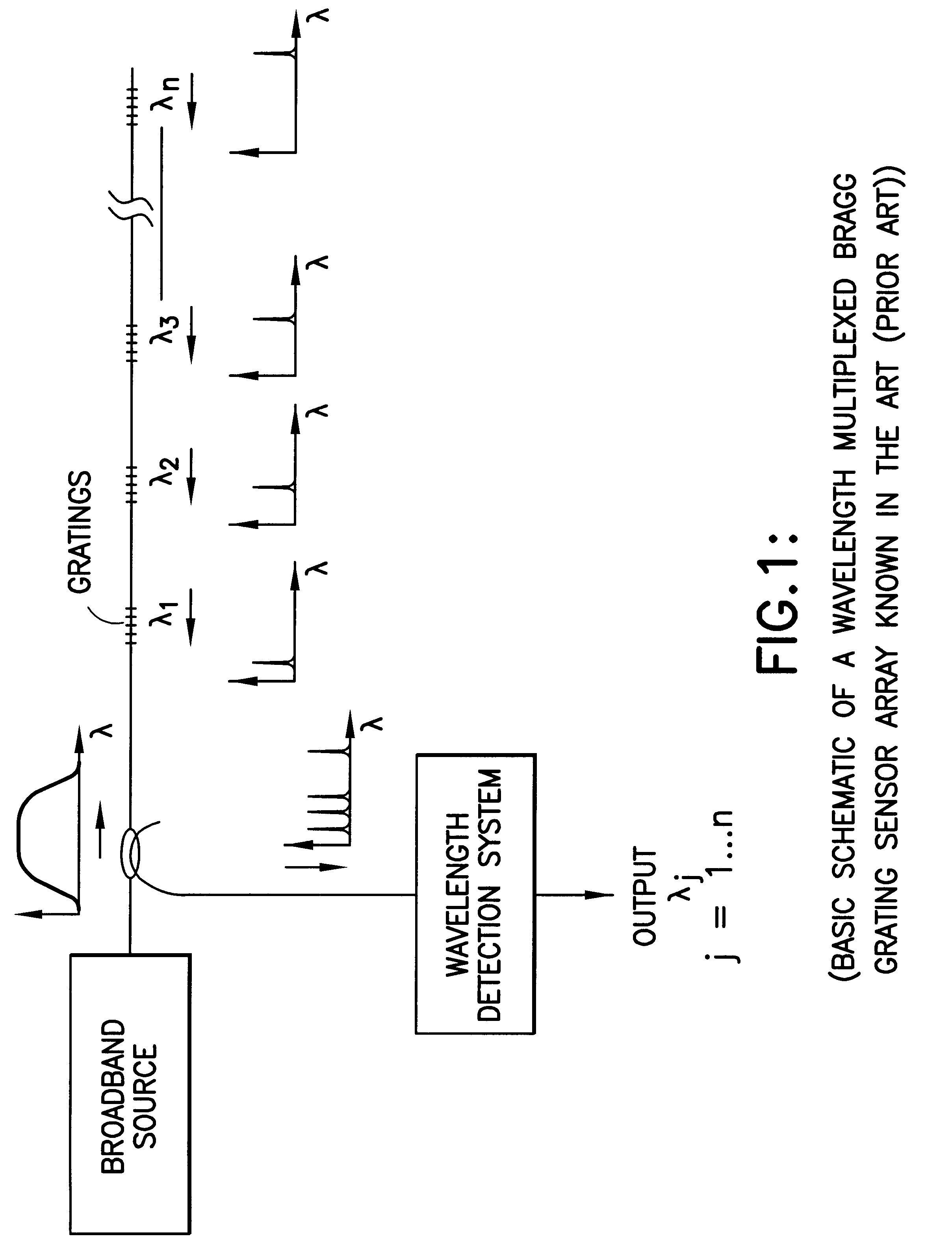 Bragg grating sensor system with spectral response or code division multiplexing