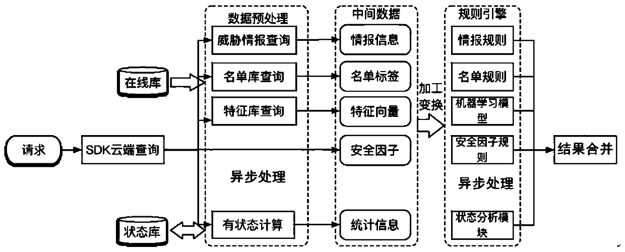 Data analysis method and device, electronic device and storage medium