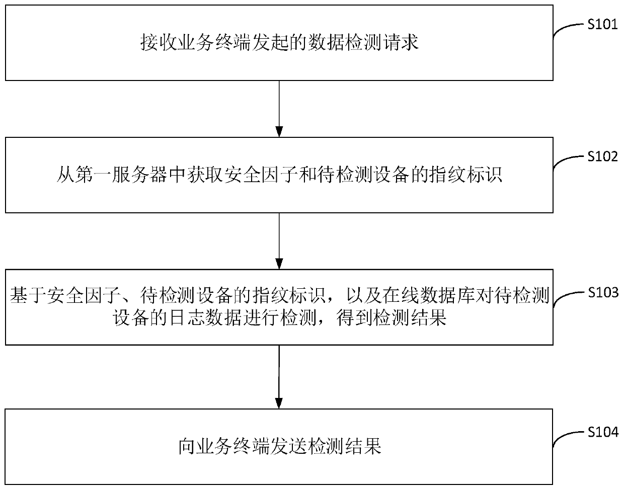 Data analysis method and device, electronic device and storage medium