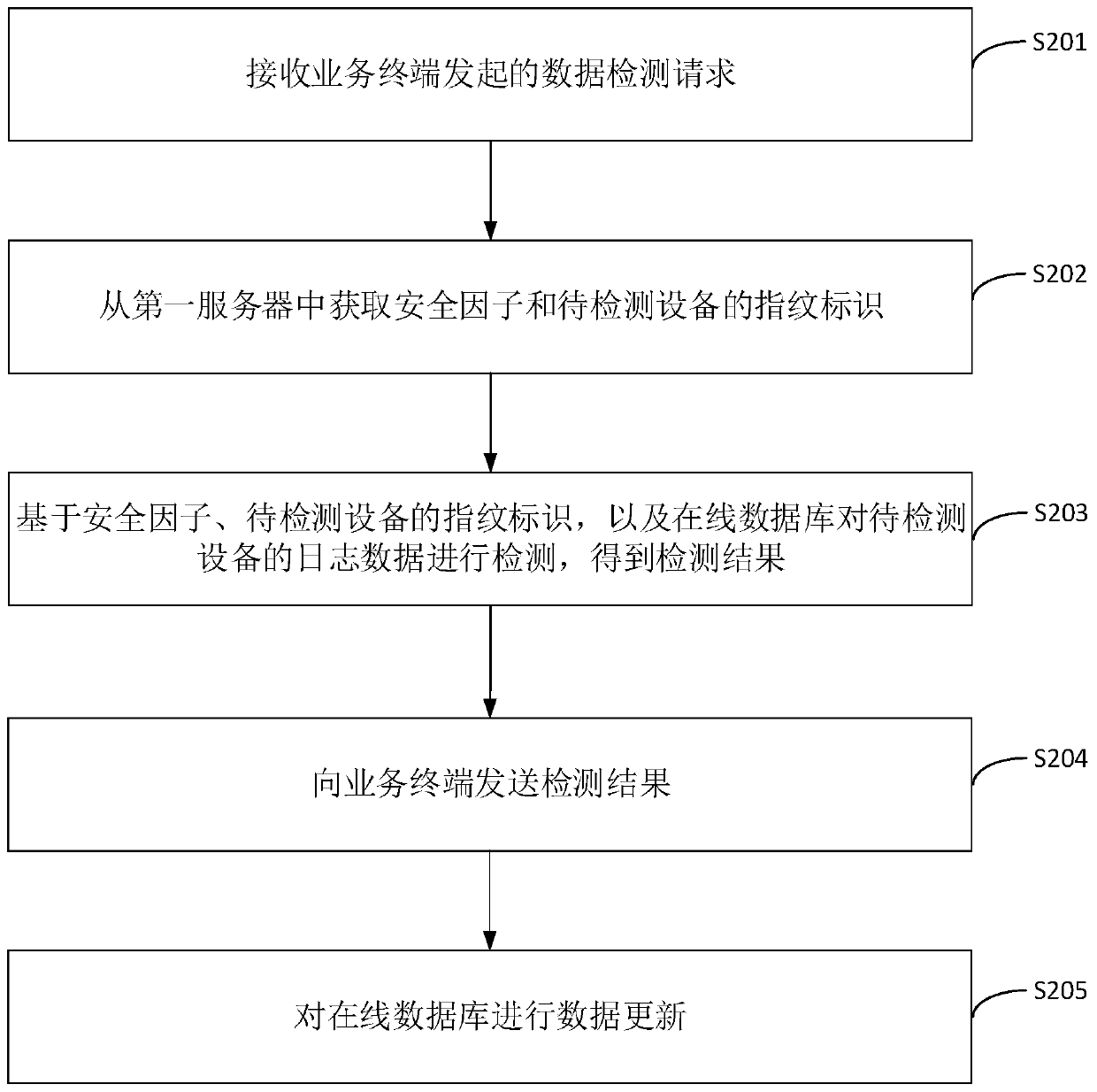 Data analysis method and device, electronic device and storage medium