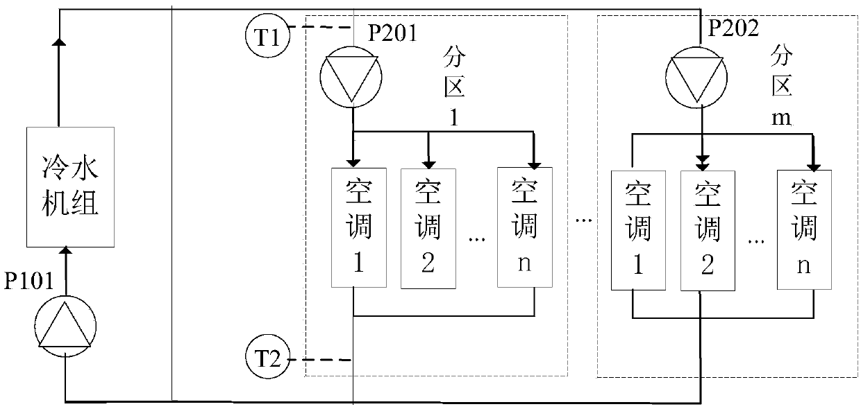 Water supply variable temperature control system based on terminal comfort