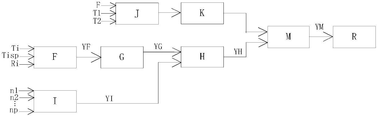 Water supply variable temperature control system based on terminal comfort