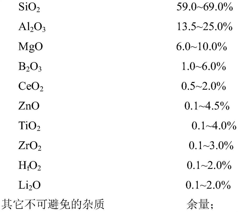 A kind of low thermal expansion coefficient high strength glass fiber