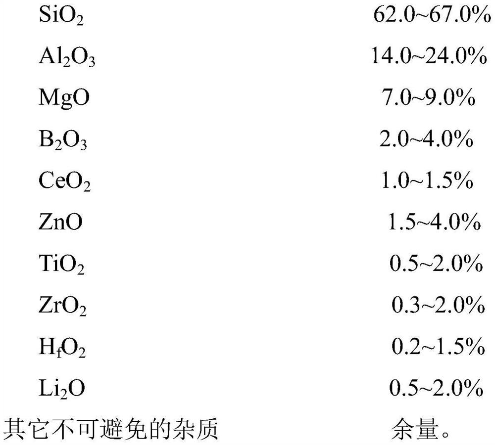 A kind of low thermal expansion coefficient high strength glass fiber