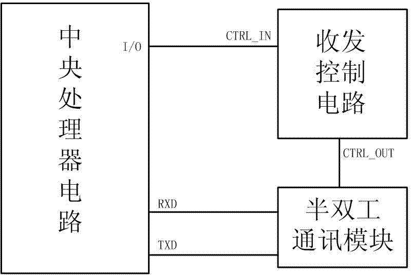 Semi-duplex communication transmitting-receiving control device and method thereof