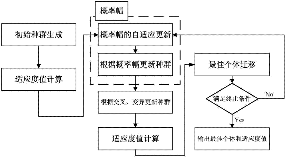 Improved quantum genetic algorithm based fan-shaped grinding piece sorting method