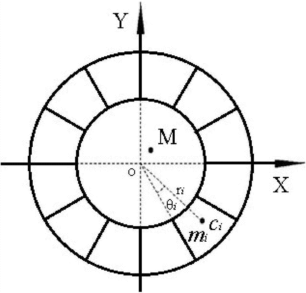 Improved quantum genetic algorithm based fan-shaped grinding piece sorting method