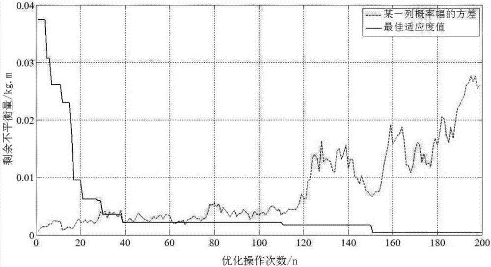 Improved quantum genetic algorithm based fan-shaped grinding piece sorting method