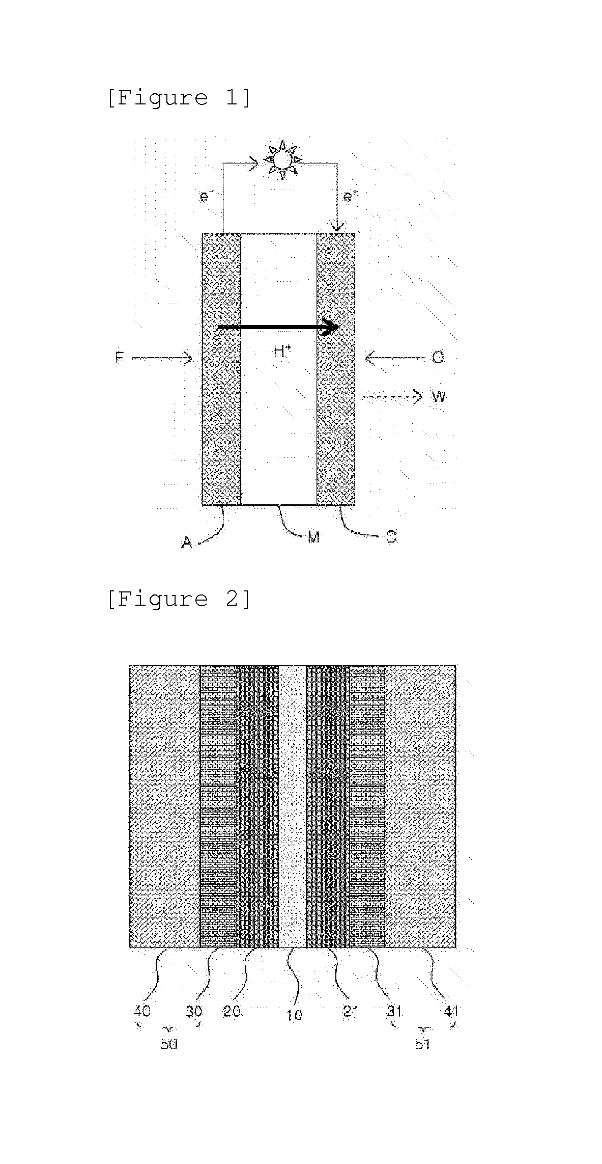 Sulfonate-based compound and polymer electrolyte membrane using same