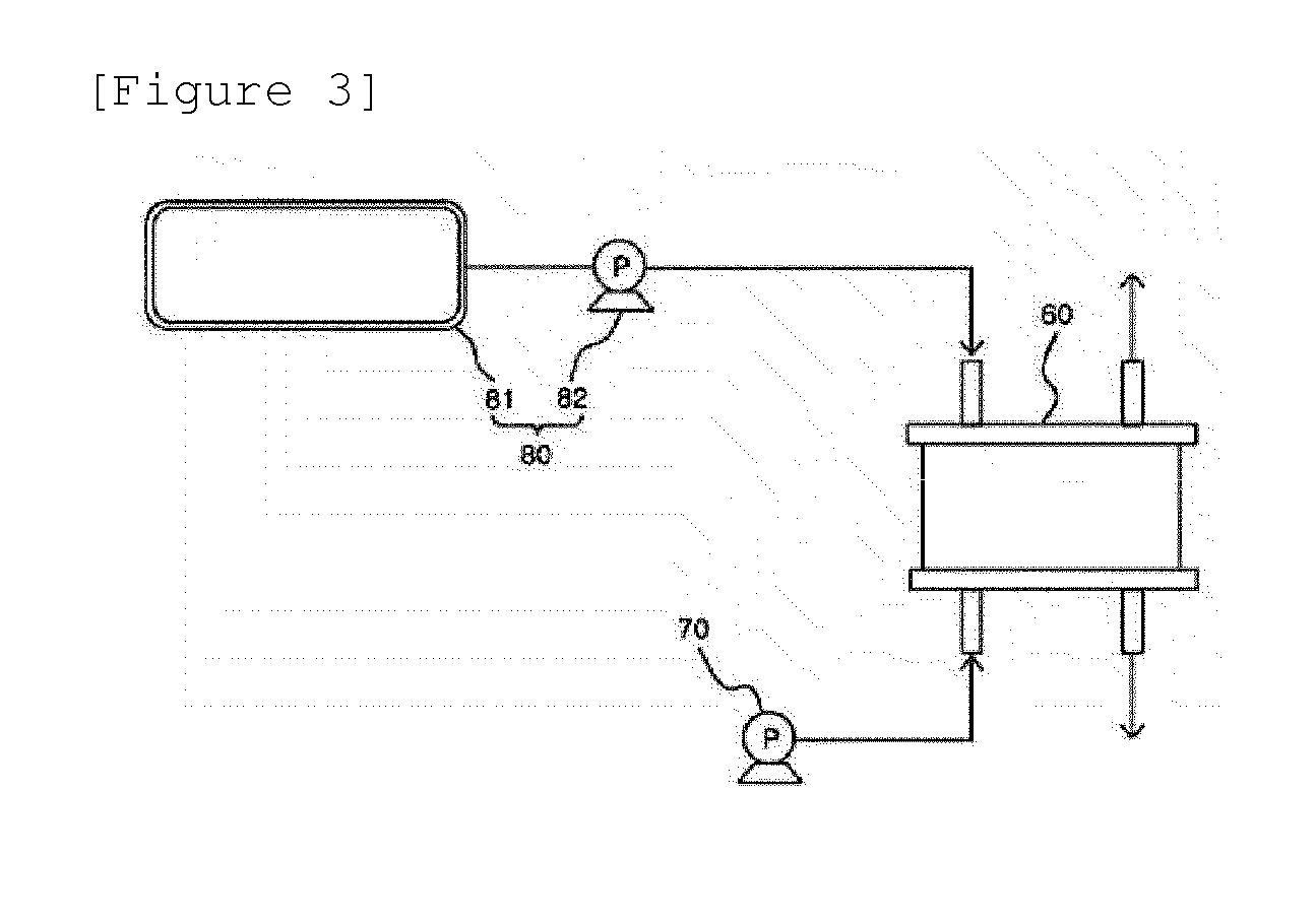 Sulfonate-based compound and polymer electrolyte membrane using same