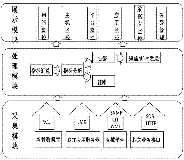 Real-time monitoring device for operation and maintenance of electric power customer service system