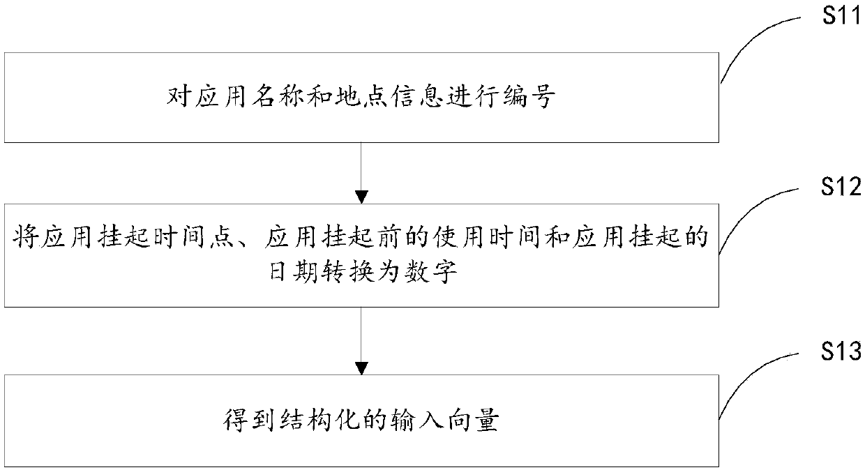 Application cleaning method, device and equipment and readable storage medium