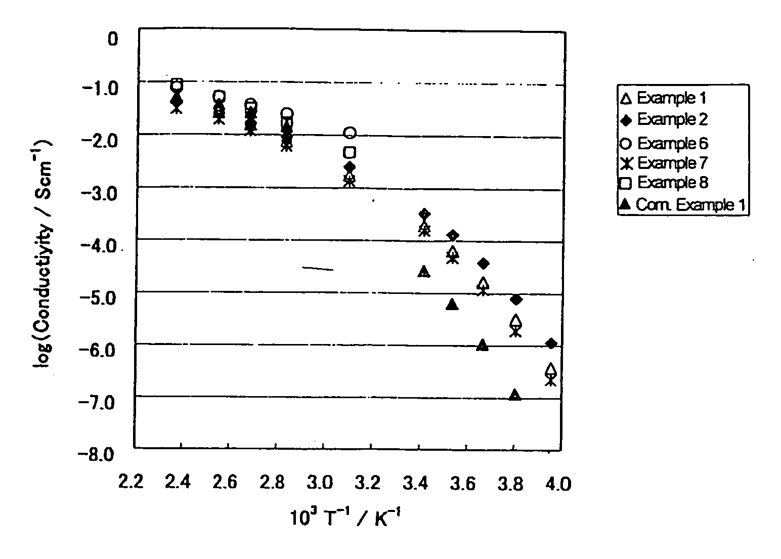 Acid-base mixture and ion conductor comprising the same