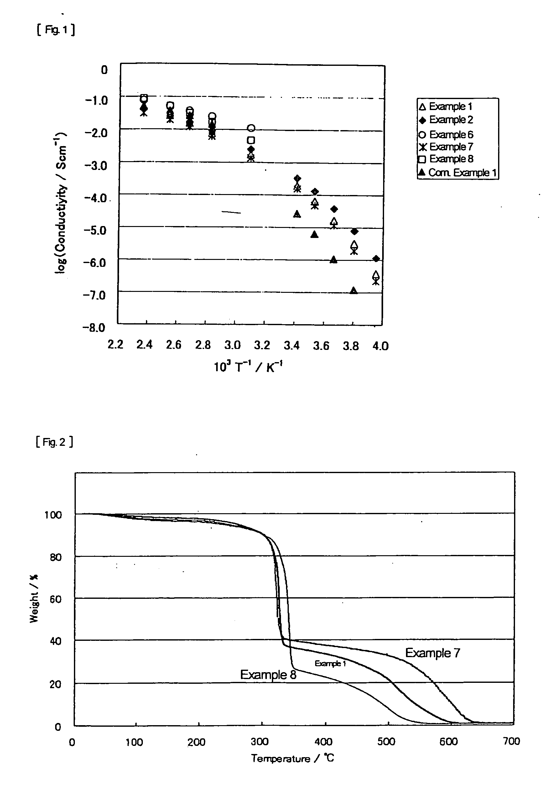 Acid-base mixture and ion conductor comprising the same