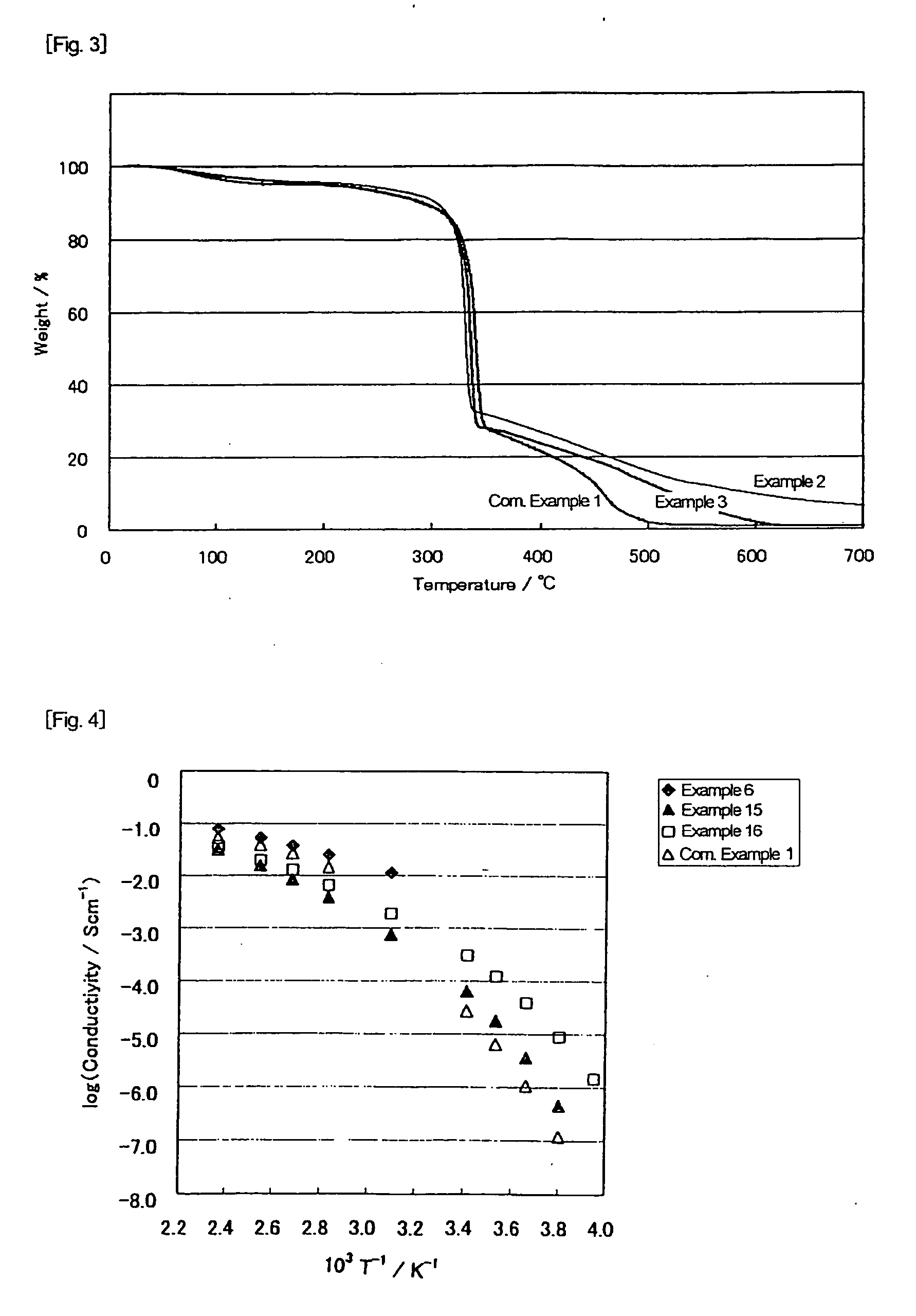 Acid-base mixture and ion conductor comprising the same