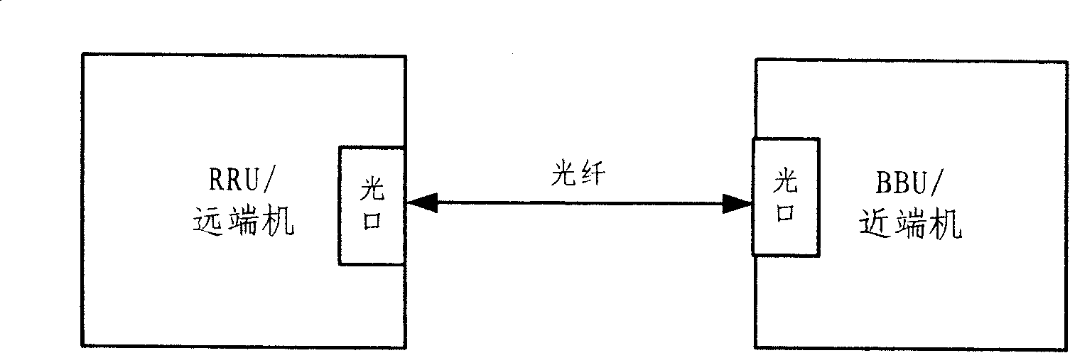 Radio-frequency far end distributed system in radio communication system