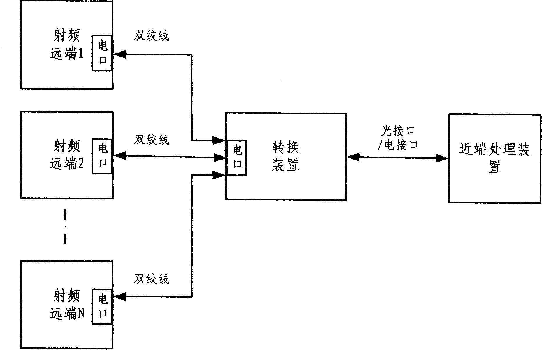 Radio-frequency far end distributed system in radio communication system
