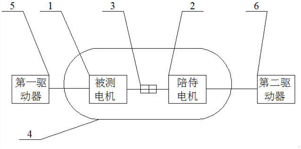 A test method for motors under high temperature and low pressure environment