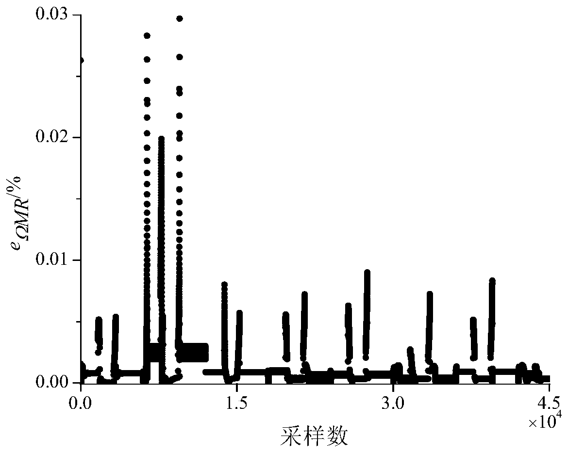 Variable rotor speed helicopter-turboshaft engine integrated control method and device