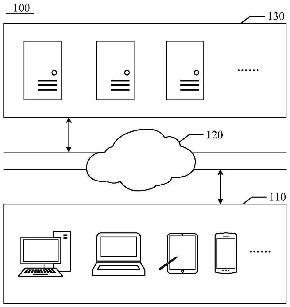 Website building method and device, medium, and electronic equipment