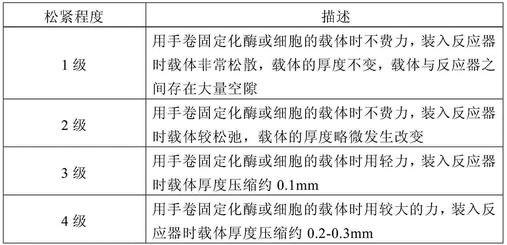 Immobilization reaction device and reaction method using immobilization technology