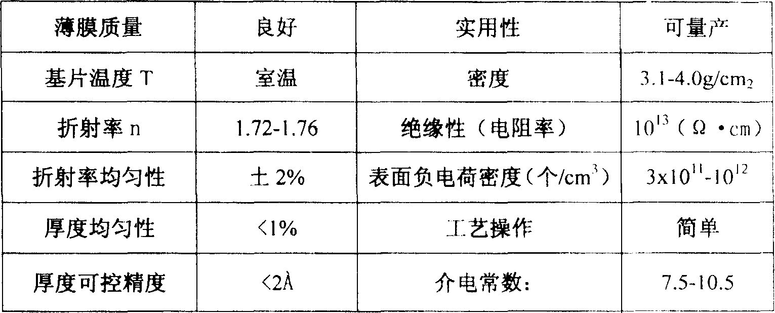 Method of in-situ depositing high dielectric constant Al2O3 and metal film on GaN base compound material