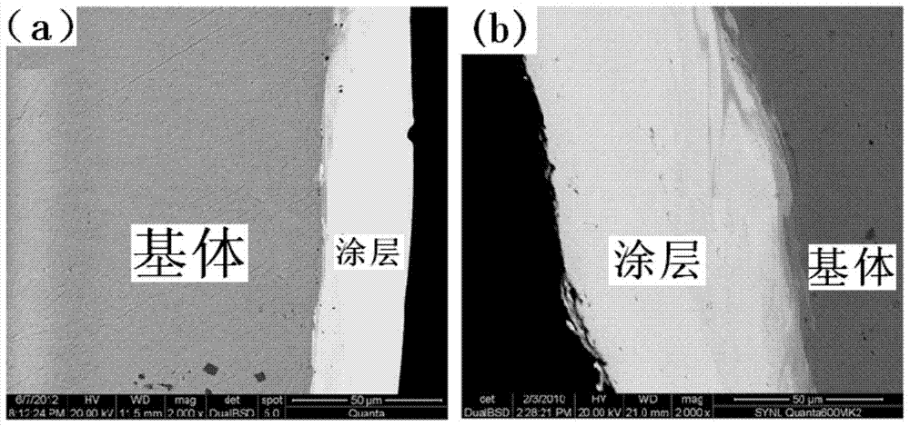 A method for preparing metallic glass coating by electric spark deposition process